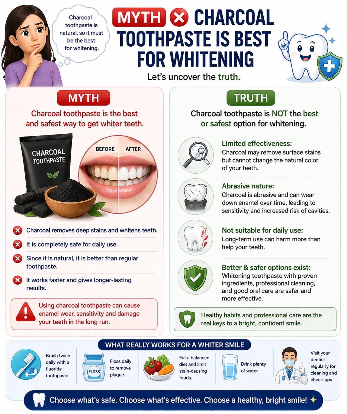Dental myth and fact poster about charcoal toothpaste